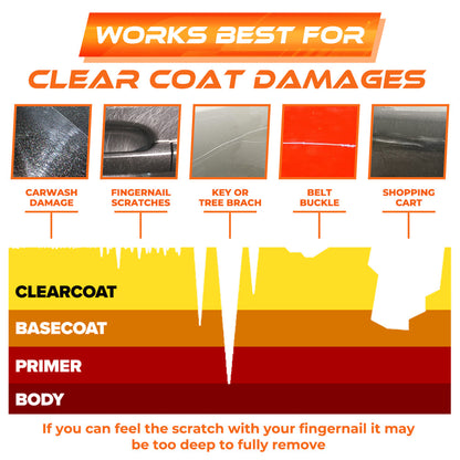 Furzero™ CarFiller Scratch and Swirl Remover